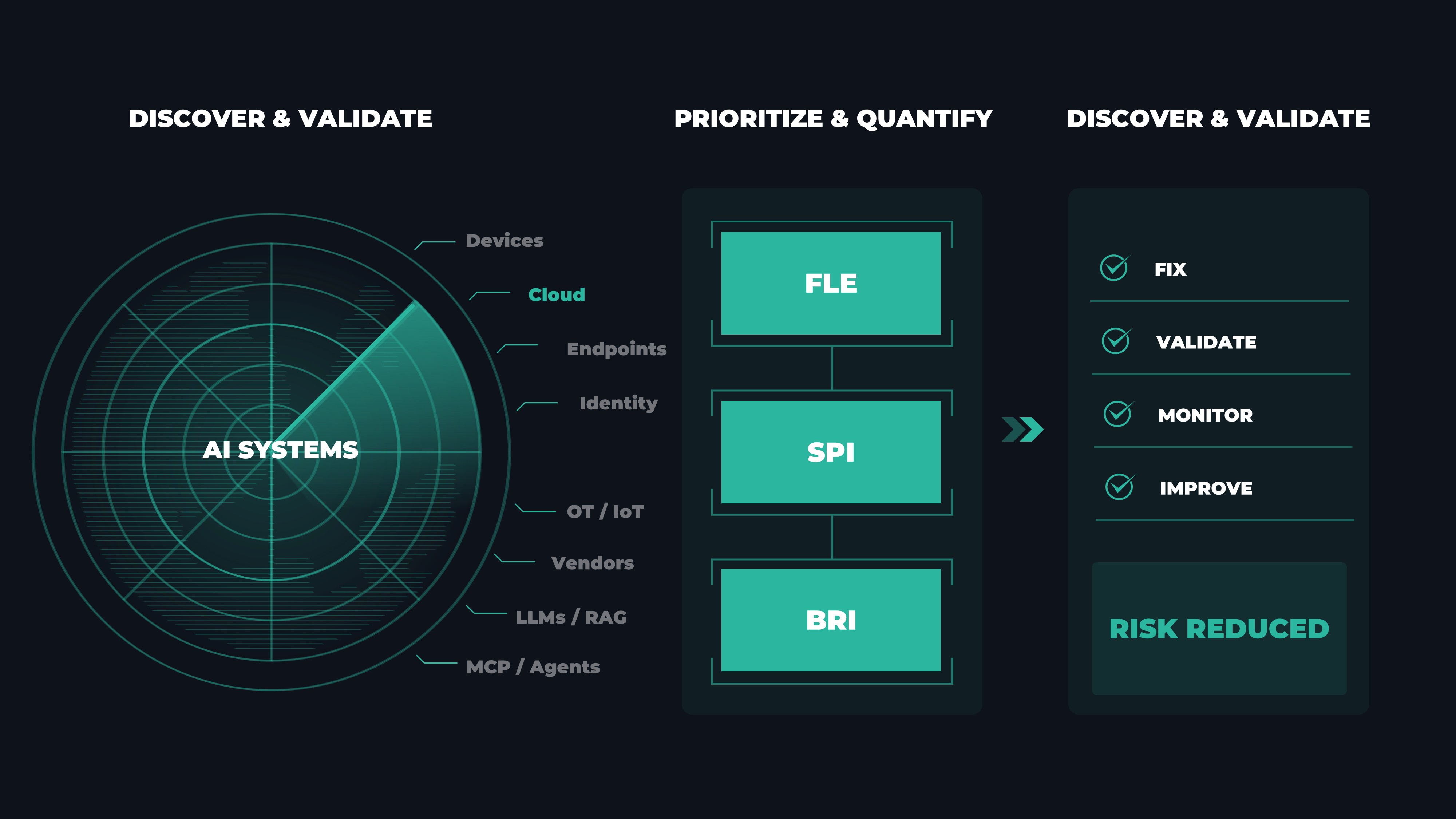 AI security command center protecting live AI workflows